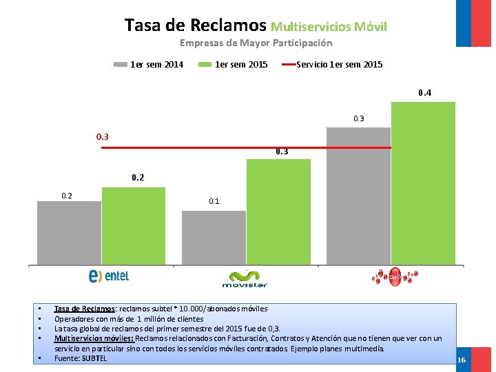 Tasa de Reclamos Multiservicios Móvil Empresas de Mayor Participación 1 er sem 2014 1