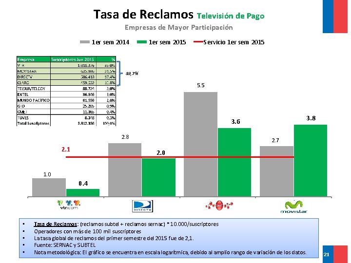 Tasa de Reclamos Televisión de Pago Empresas de Mayor Participación 1 er sem 2014