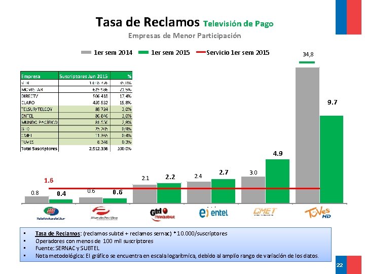 Tasa de Reclamos Televisión de Pago Empresas de Menor Participación 1 er sem 2014