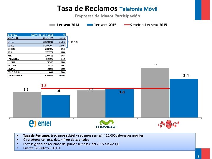 Tasa de Reclamos Telefonía Móvil Empresas de Mayor Participación 1 er sem 2014 1