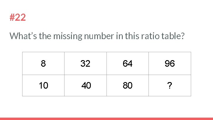 #22 What’s the missing number in this ratio table? 8 32 64 96 10