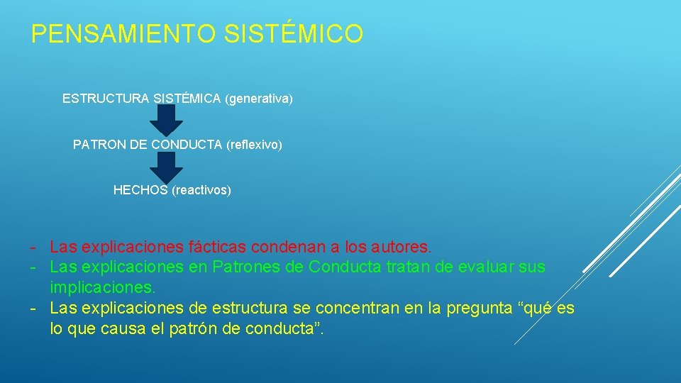 PENSAMIENTO SISTÉMICO ESTRUCTURA SISTÉMICA (generativa) PATRON DE CONDUCTA (reflexivo) HECHOS (reactivos) - Las explicaciones