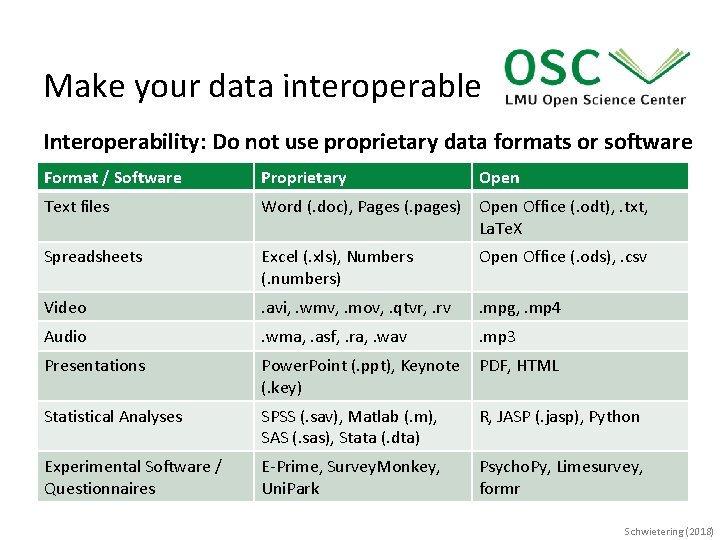 Make your data interoperable Interoperability: Do not use proprietary data formats or software Format