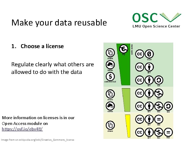 Make your data reusable 1. Choose a license Regulate clearly what others are allowed