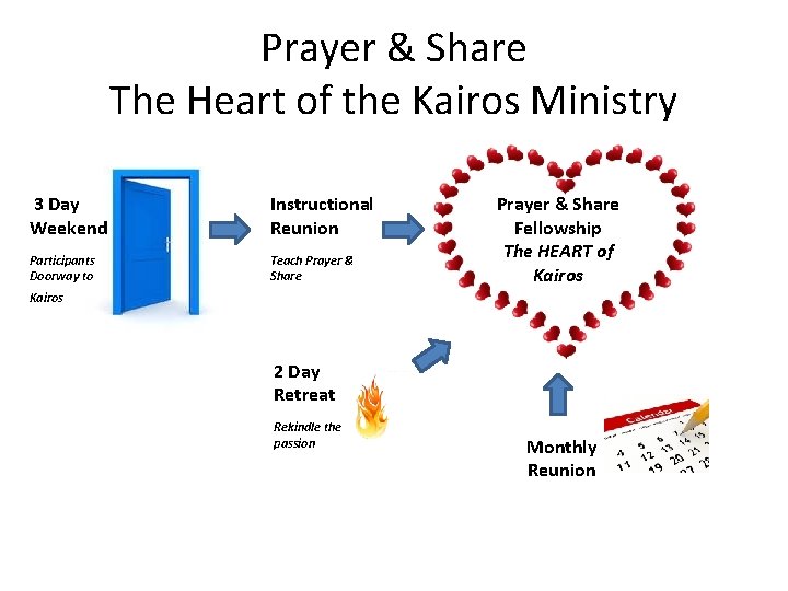 Prayer & Share The Heart of the Kairos Ministry 3 Day Weekend Instructional Reunion