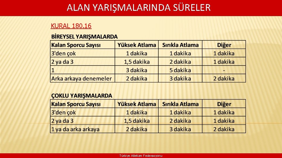  ALAN YARIŞMALARINDA SÜRELER KURAL 180. 16 Türkiye Atletizm Federasyonu 