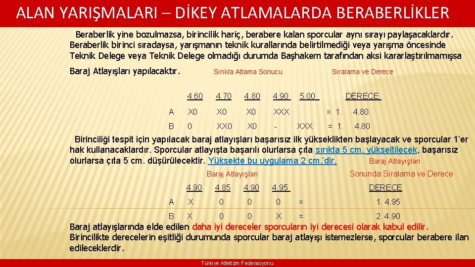  ALAN YARIŞMALARI – DİKEY ATLAMALARDA BERABERLİKLER Beraberlik yine bozulmazsa, birincilik hariç, berabere kalan