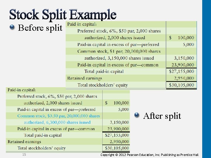Stock Split Example Before split After split 15 Copyright © 2012 Pearson Education, Inc.