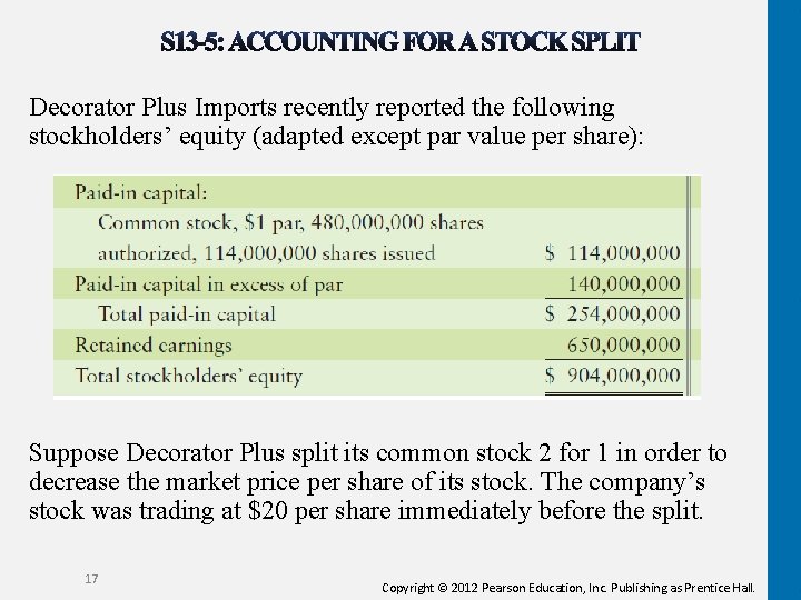 Decorator Plus Imports recently reported the following stockholders’ equity (adapted except par value per