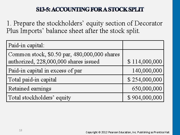 1. Prepare the stockholders’ equity section of Decorator Plus Imports’ balance sheet after the