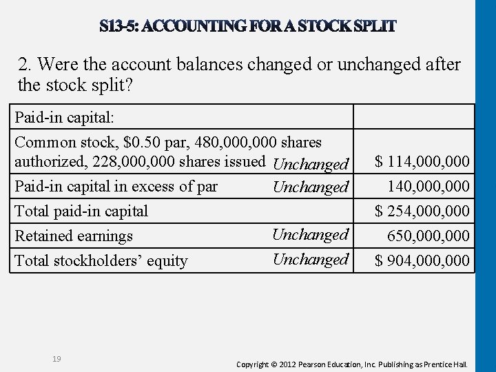 2. Were the account balances changed or unchanged after the stock split? Paid-in capital: