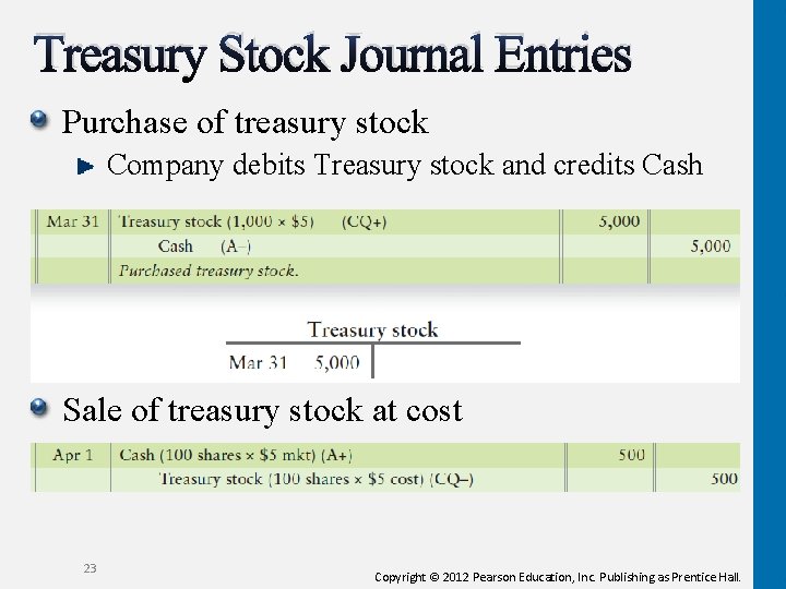Treasury Stock Journal Entries Purchase of treasury stock Company debits Treasury stock and credits