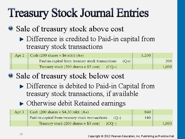 Treasury Stock Journal Entries Sale of treasury stock above cost Difference is credited to