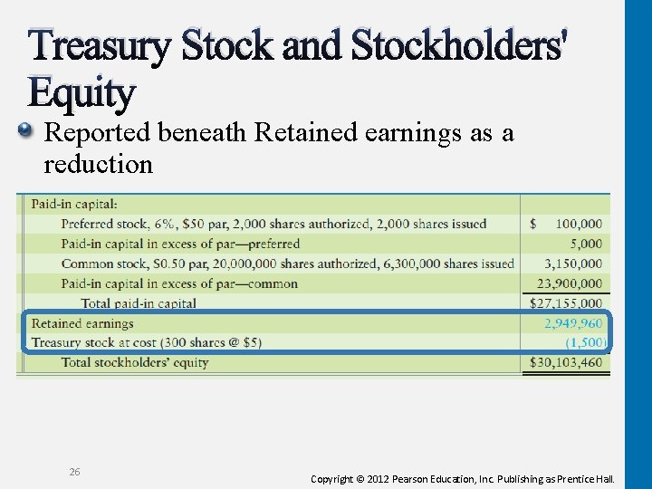 Treasury Stock and Stockholders' Equity Reported beneath Retained earnings as a reduction 26 Copyright