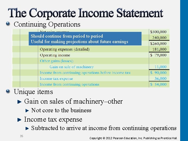 The Corporate Income Statement Continuing Operations Should continue from period to period Useful for