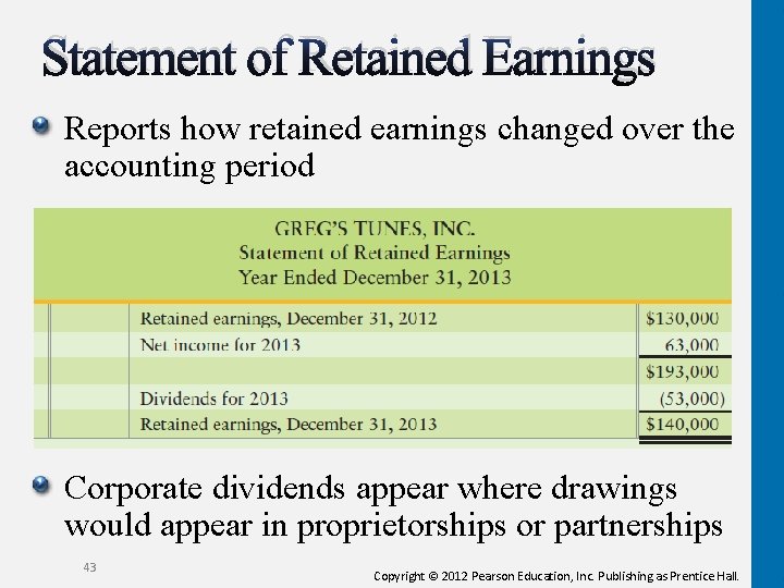 Statement of Retained Earnings Reports how retained earnings changed over the accounting period Corporate