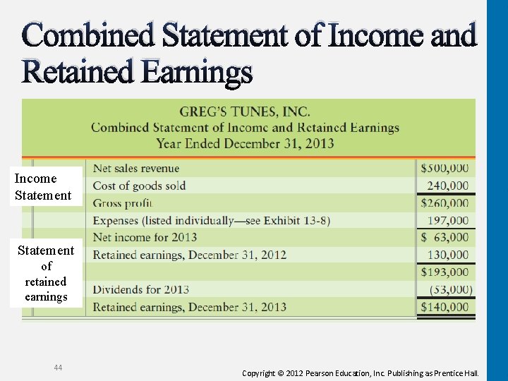 Combined Statement of Income and Retained Earnings Income Statement of retained earnings 44 Copyright