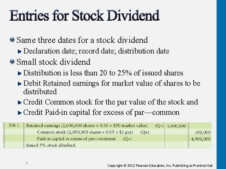Entries for Stock Dividend Same three dates for a stock dividend Declaration date; record