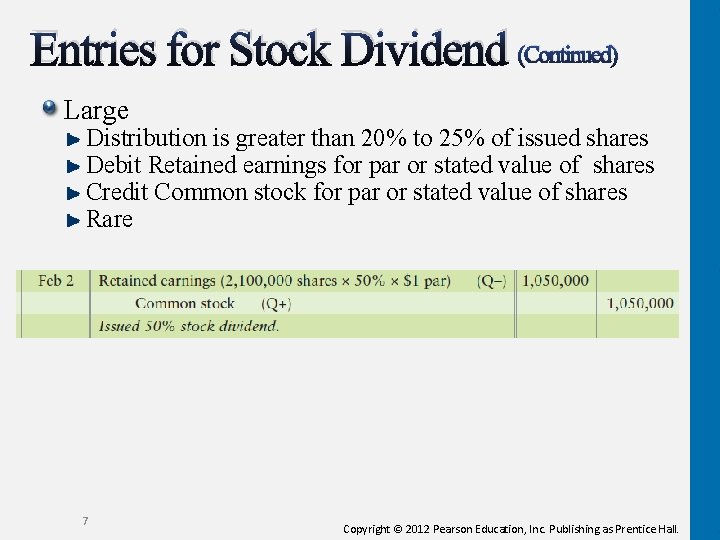 Entries for Stock Dividend (Continued) Large Distribution is greater than 20% to 25% of