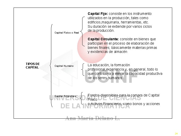 Los Recursos III Capital Físico o Real Capital Fijo: consiste en los instrumento utilizados