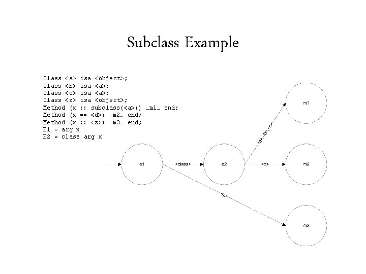 Subclass Example Class <a> isa <object>; Class <b> isa <a>; Class <c> isa <a>;