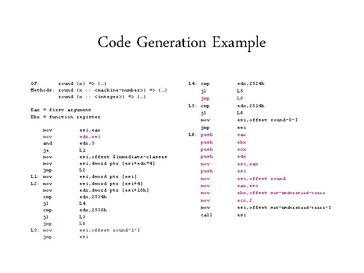 Code Generation Example GF: round (x) => (…) Methods: round (x : : <machine-number>)
