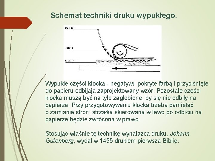 Schemat techniki druku wypukłego. Wypukłe części klocka - negatywu pokryte farbą i przyciśnięte do