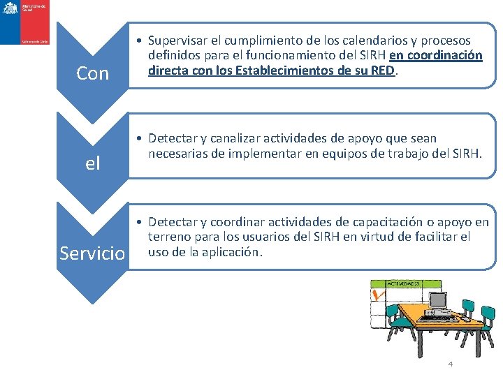 Con el Servicio • Supervisar el cumplimiento de los calendarios y procesos definidos para