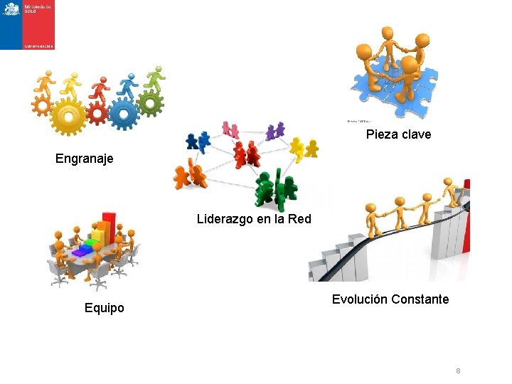 Pieza clave Engranaje Liderazgo en la Red Equipo Evolución Constante 8 