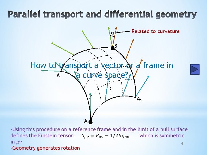 Related to curvature α B How to transport a vector or a frame in Related to curvature α B How to transport a vector or a frame in