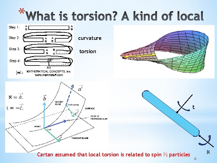 * curvature torsion t Cartan assumed that local torsion is related to spin ½ * curvature torsion t Cartan assumed that local torsion is related to spin ½