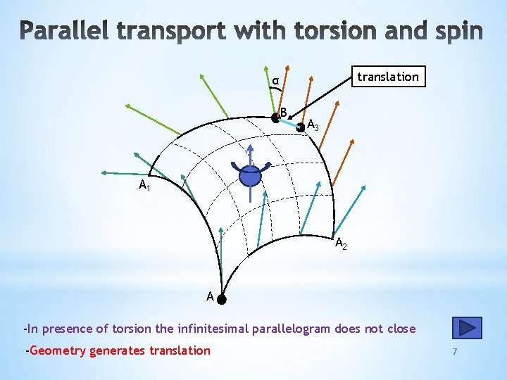 translation α B A 3 A 1 A 2 A -In presence of torsion translation α B A 3 A 1 A 2 A -In presence of torsion