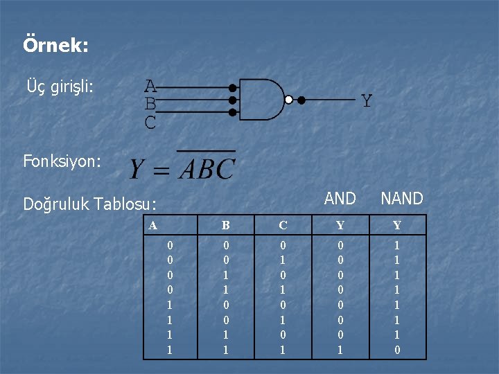 Örnek: Üç girişli: Fonksiyon: AND Doğruluk Tablosu: A 0 0 1 1 NAND B