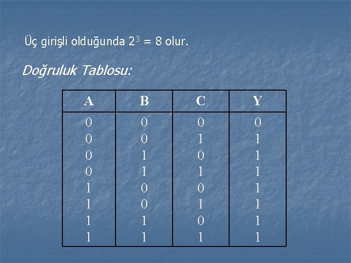Üç girişli olduğunda 23 = 8 olur. Doğruluk Tablosu: A B C Y 0
