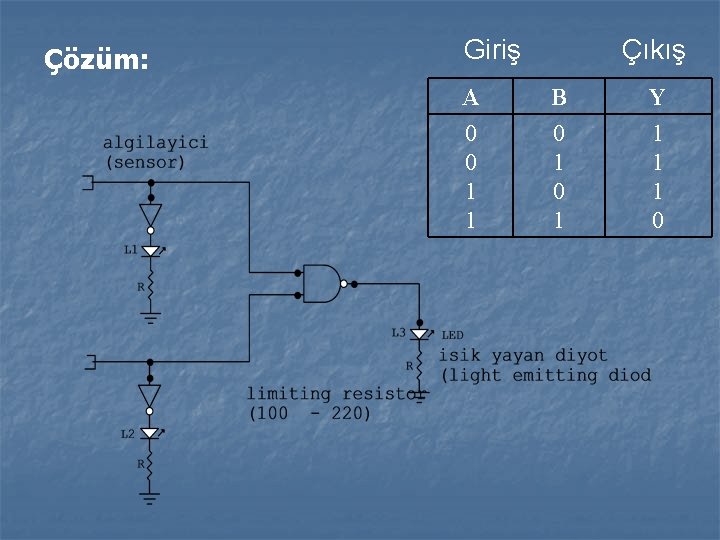 Çözüm: Giriş A 0 0 1 1 Çıkış B 0 1 Y 1 1