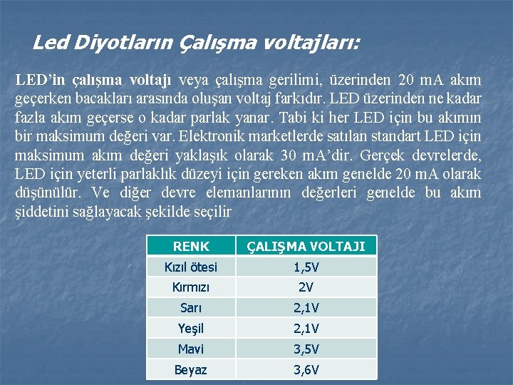 Led Diyotların Çalışma voltajları: LED’in çalışma voltajı veya çalışma gerilimi, üzerinden 20 m. A