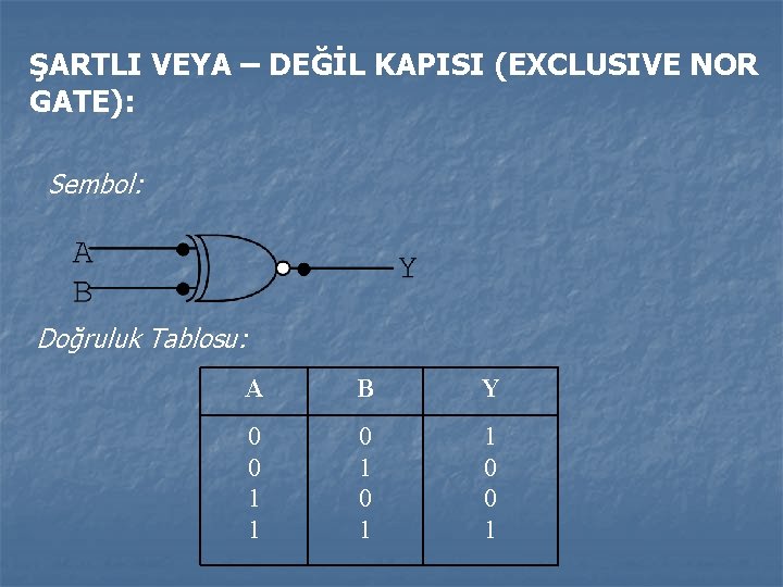 ŞARTLI VEYA – DEĞİL KAPISI (EXCLUSIVE NOR GATE): Sembol: Doğruluk Tablosu: A B Y