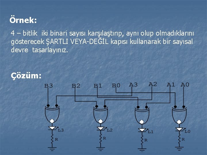 Örnek: 4 – bitlik iki binari sayısı karşılaştırıp, aynı olup olmadıklarını gösterecek ŞARTLI VEYA-DEĞİL