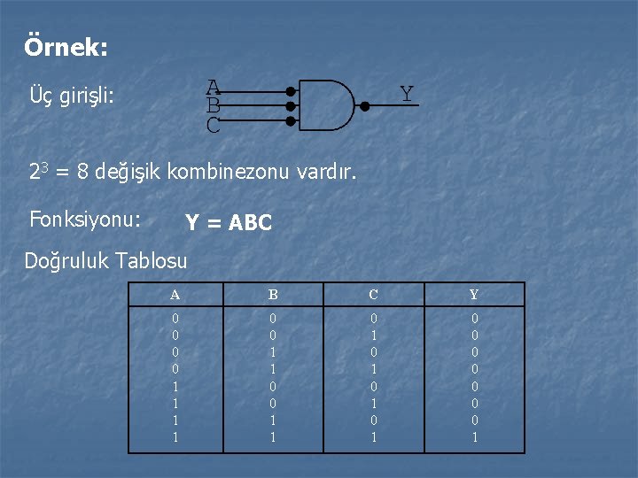 Örnek: Üç girişli: 23 = 8 değişik kombinezonu vardır. Fonksiyonu: Y = ABC Doğruluk