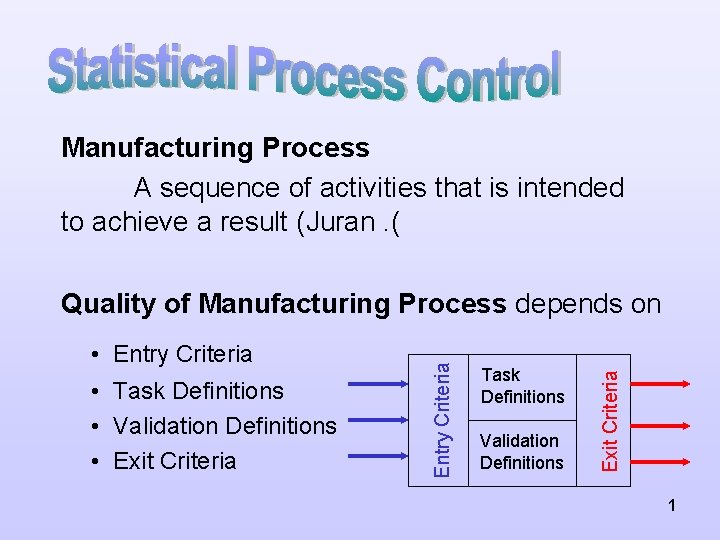 Manufacturing Process A sequence of activities that is intended to achieve a result (Juran.