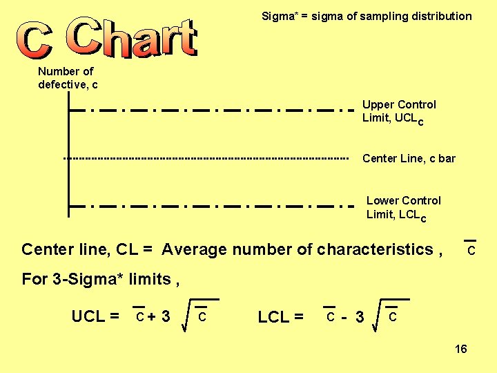 Sigma* = sigma of sampling distribution Number of defective, c Upper Control Limit, UCLc