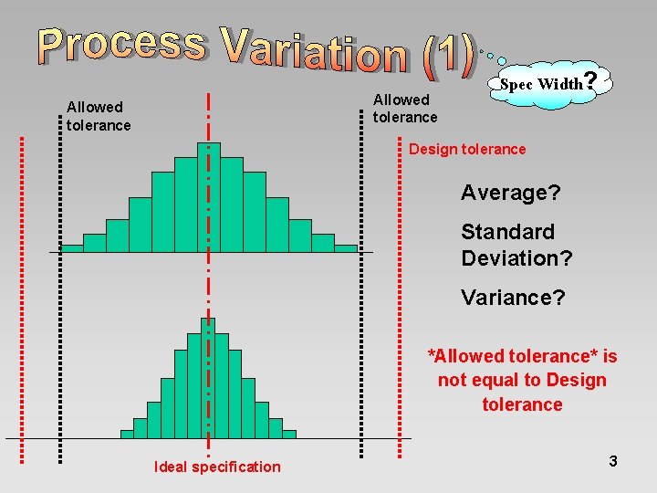 Allowed tolerance Spec Width? Design tolerance Average? Standard Deviation? Variance? *Allowed tolerance* is not