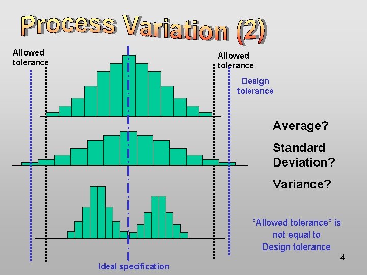 Allowed tolerance Design tolerance Average? Standard Deviation? Variance? *Allowed tolerance* is not equal to