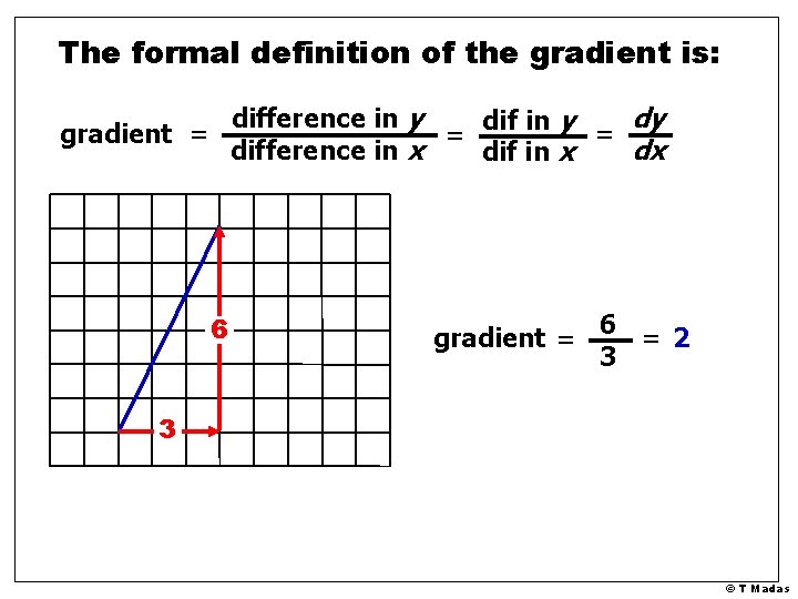 The formal definition of the gradient is: difference in y dy dif in y The formal definition of the gradient is: difference in y dy dif in y