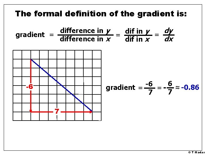 The formal definition of the gradient is: difference in y dy dif in y The formal definition of the gradient is: difference in y dy dif in y