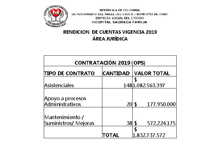 RENDICION DE CUENTAS VIGENCIA 2019 ÁREA JURÍDICA CONTRATACIÓN 2019 (OPS) TIPO DE CONTRATO Asistenciales