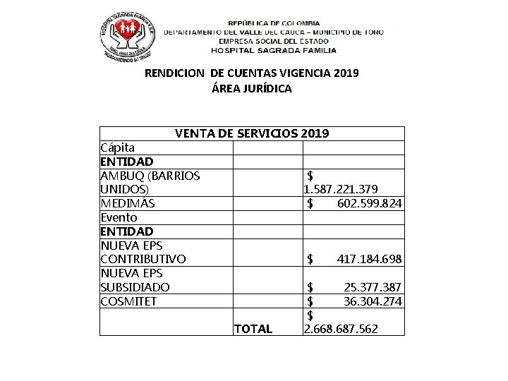RENDICION DE CUENTAS VIGENCIA 2019 ÁREA JURÍDICA VENTA DE SERVICIOS 2019 Cápita ENTIDAD AMBUQ