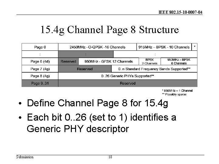 IEEE 802. 15 -10 -0007 -04 15. 4 g Channel Page 8 Structure •