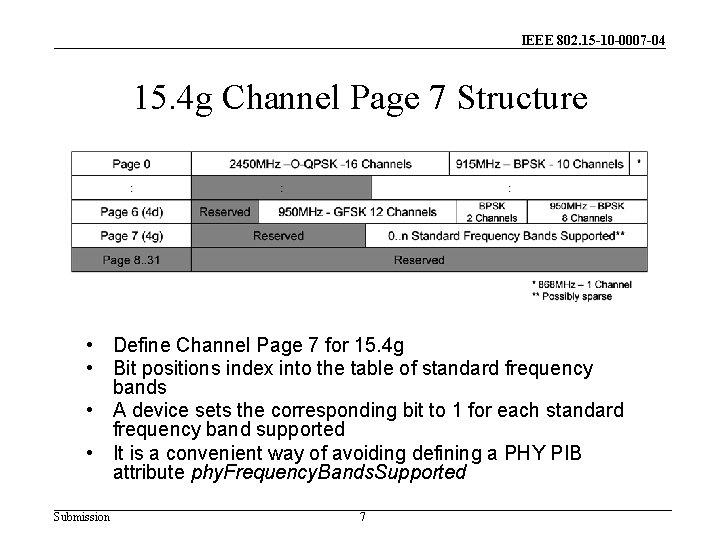 IEEE 802. 15 -10 -0007 -04 15. 4 g Channel Page 7 Structure •