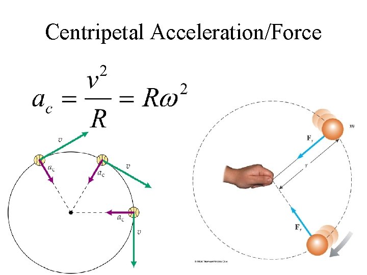 Centripetal Acceleration/Force 